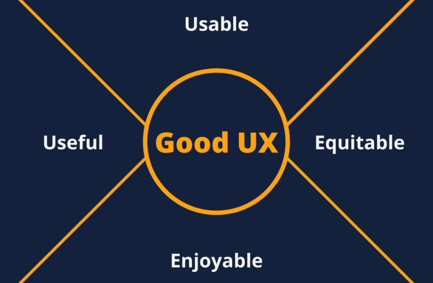 4 Characteristics of Good UX Design
